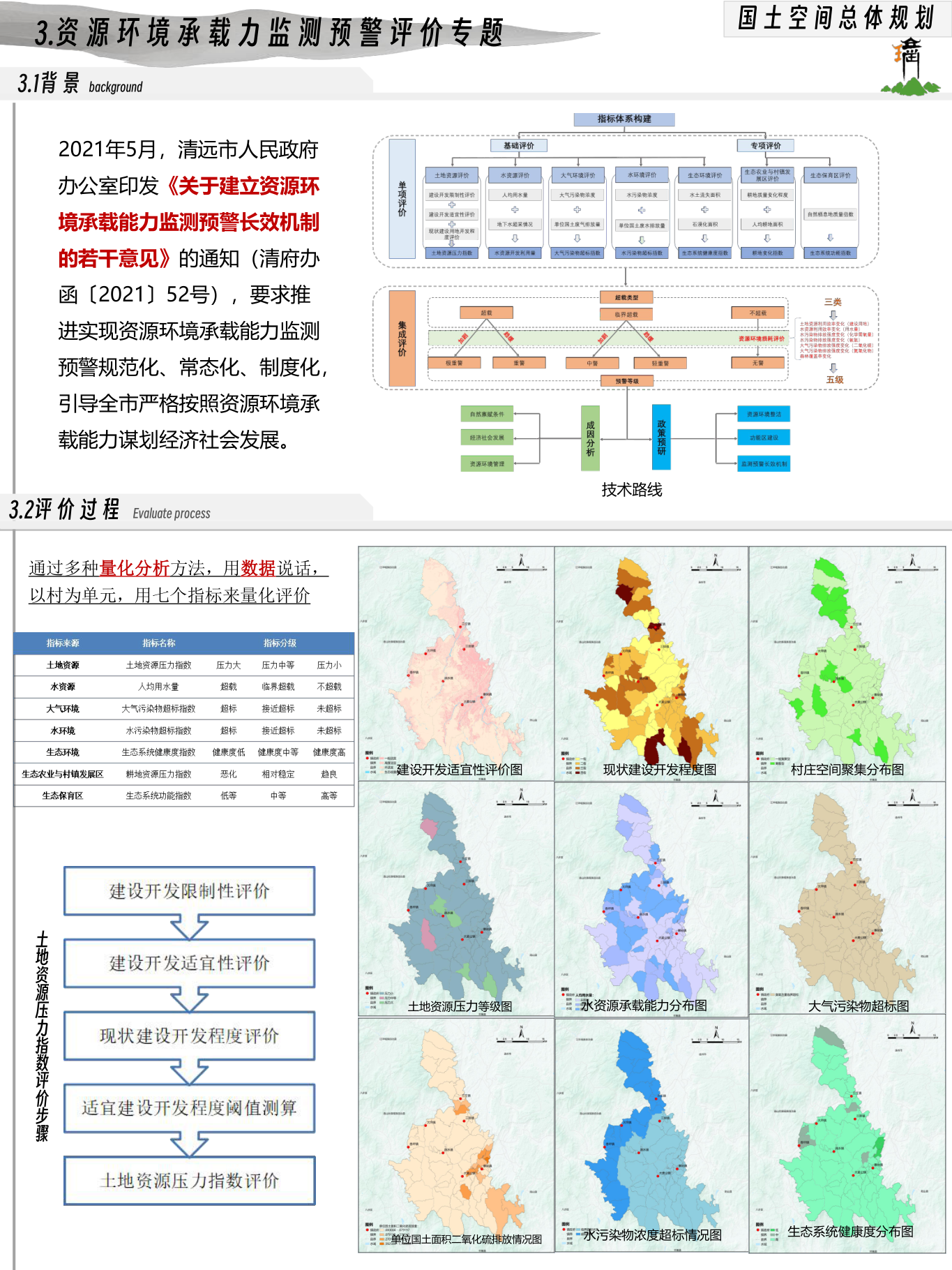承载力评价过程