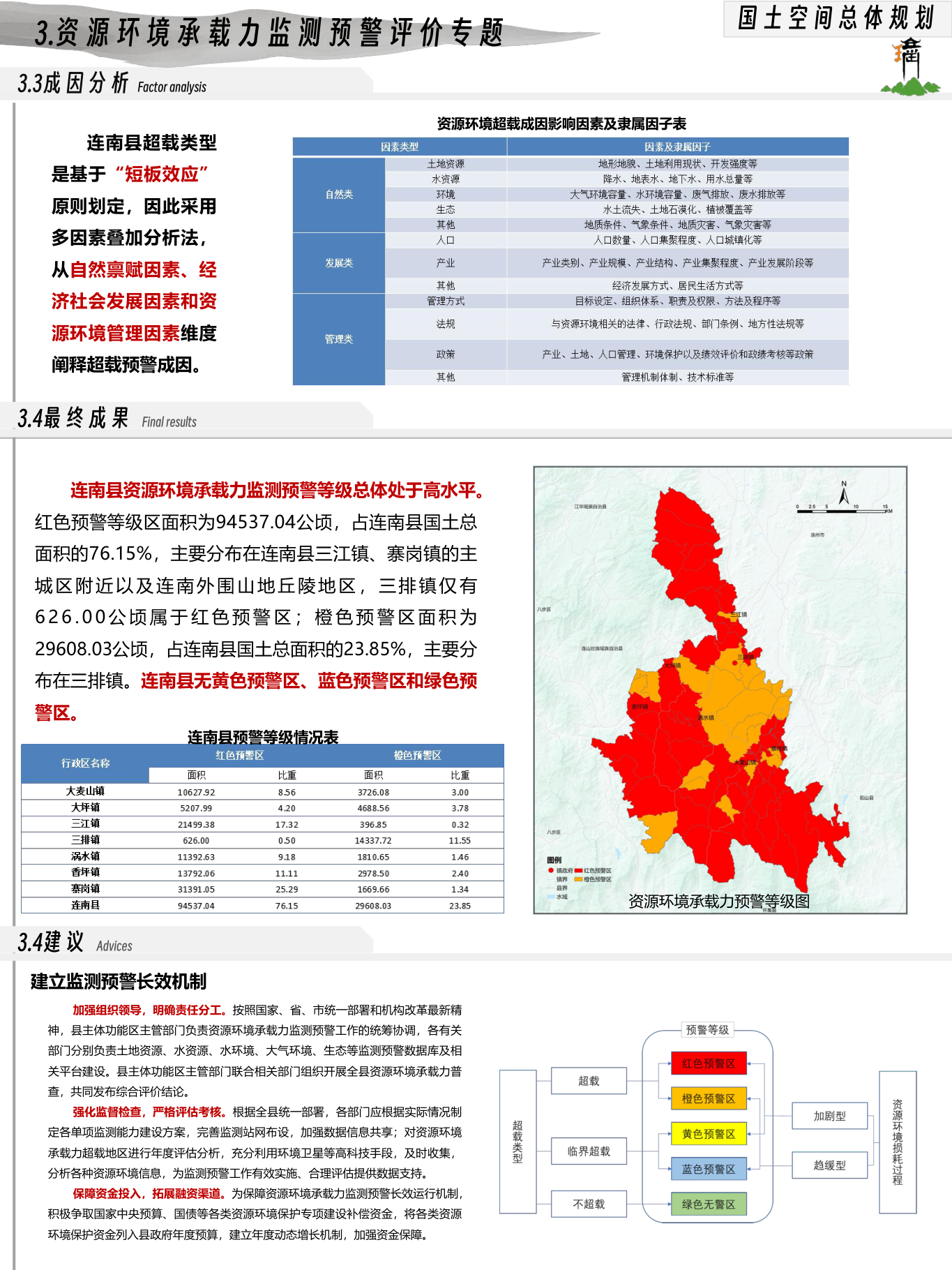 承载力最终成果